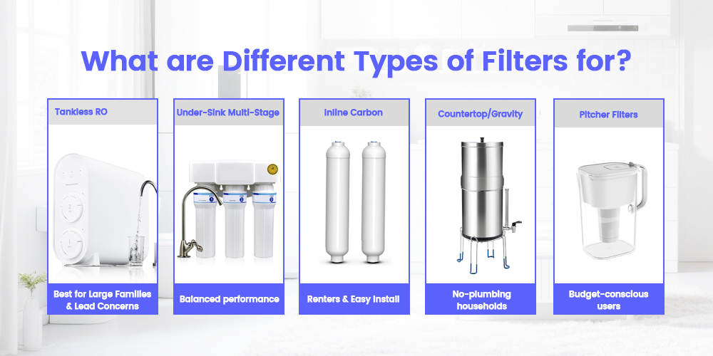 What are Different Types of Filters for