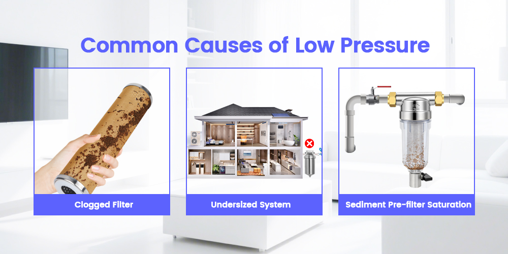 Do Whole House Water Filters Reduce Water Pressure