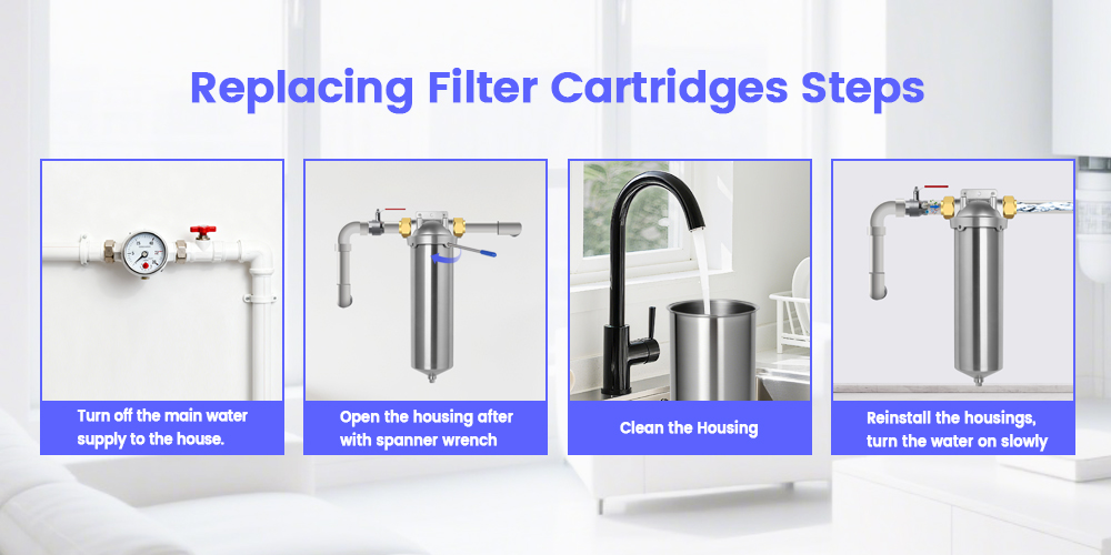 Replacing Filter Cartridges Steps