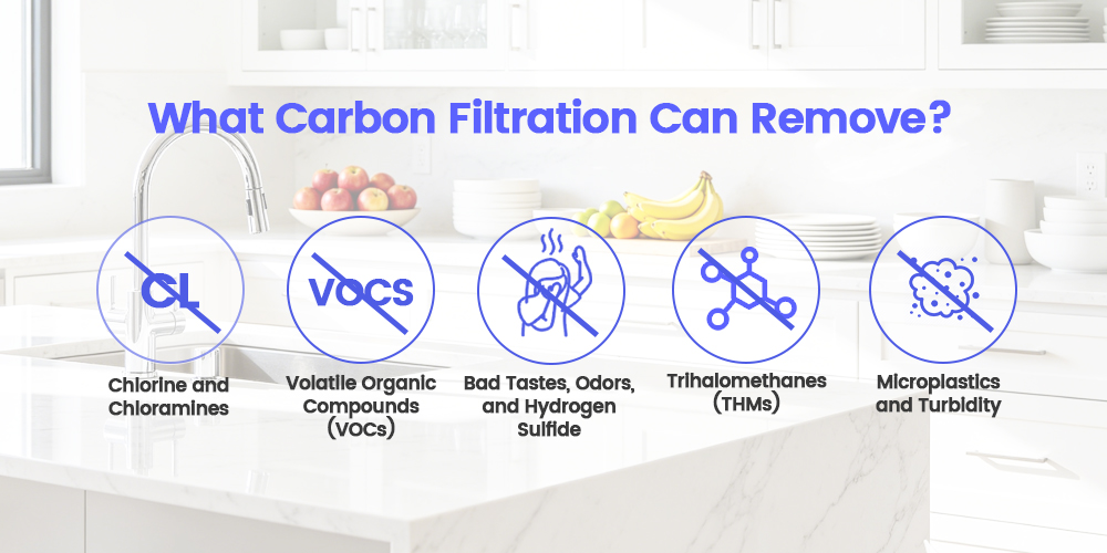 What Does Carbon Filtration Remove from Water? The Ultimate Guide