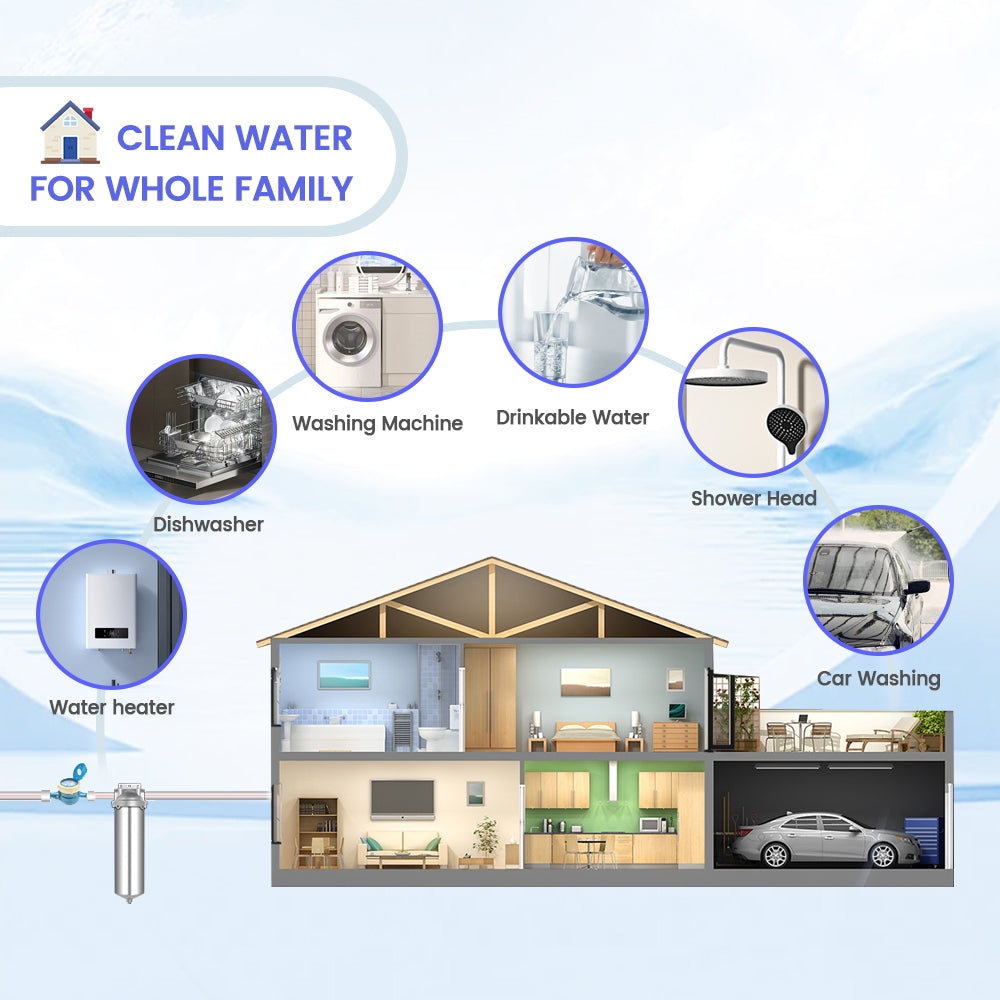 Amwater whole house water filter to protect appliances in a house