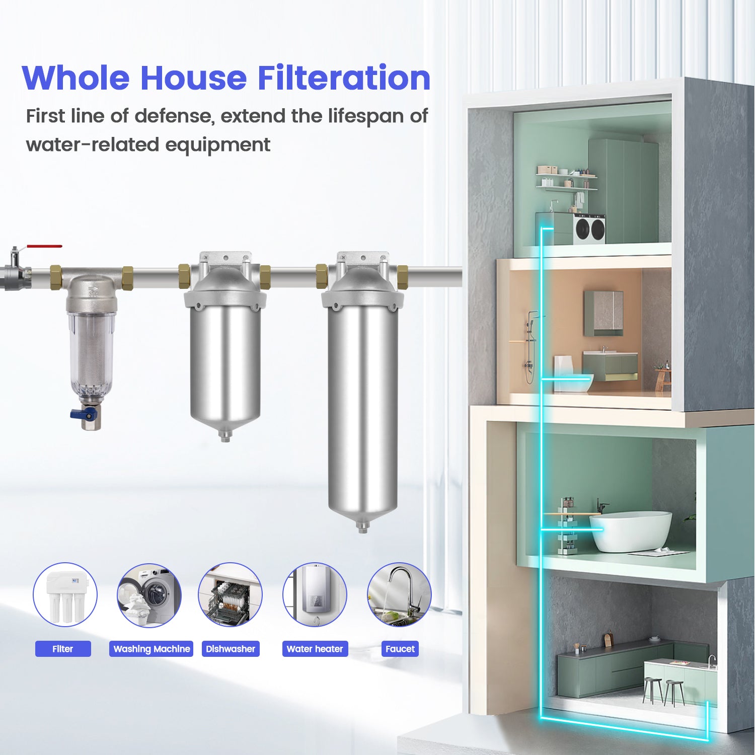 Amwater whole house filters being the first line of defense of a house