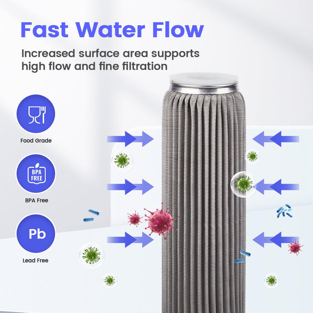 Amwater pleated filter cartridge with text about fast water flow, increased surface area, food grade, BPA-free, and lead-free properties.