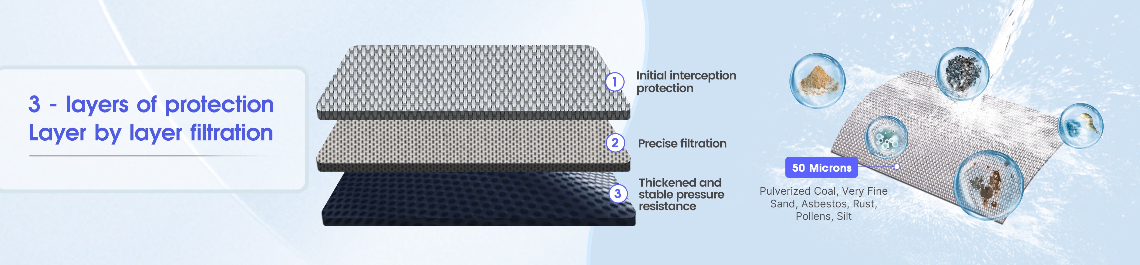 Wire mesh filter cartridge with three layers of protection and filtration, shown on a blue background.