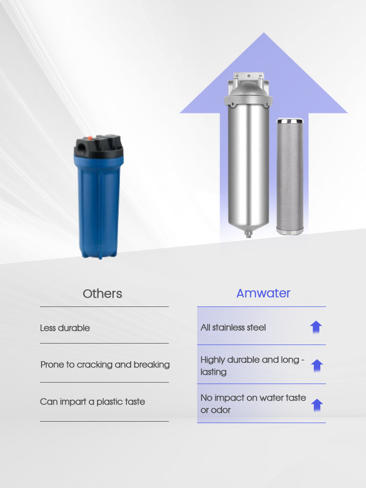Comparison of water filters with Amwater stainless steel whole house filter highlighted on a white background.
