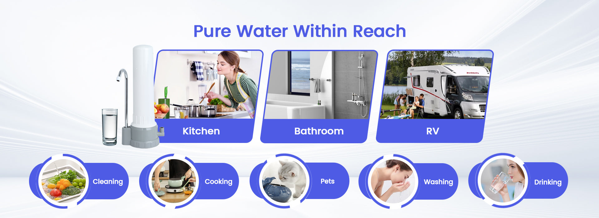 Amwater countertop faucet water purification system with settings in kitchen, bathroom, RV, and uses like cleaning, cooking, pet care, washing, and drinking.