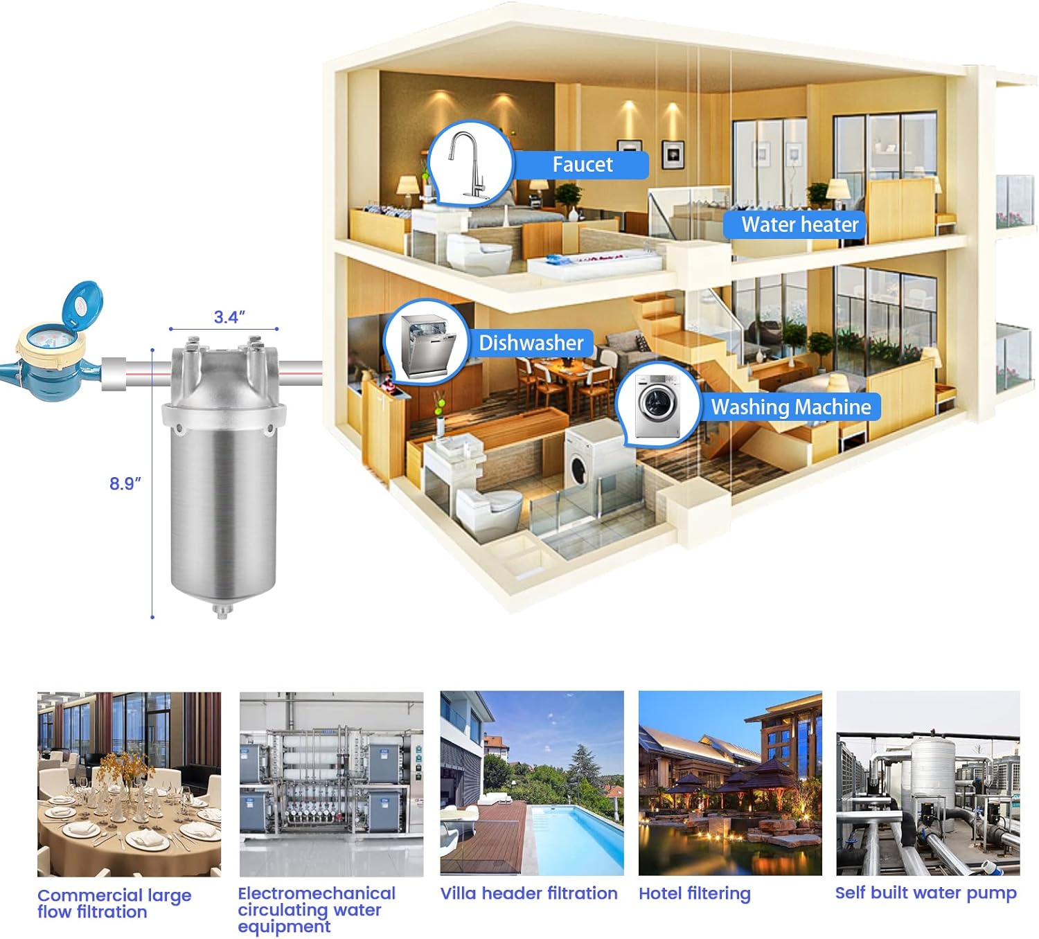Stainless steel 5 inch water filter canister installed for whole house use with faucet, dishwasher, and washing machine