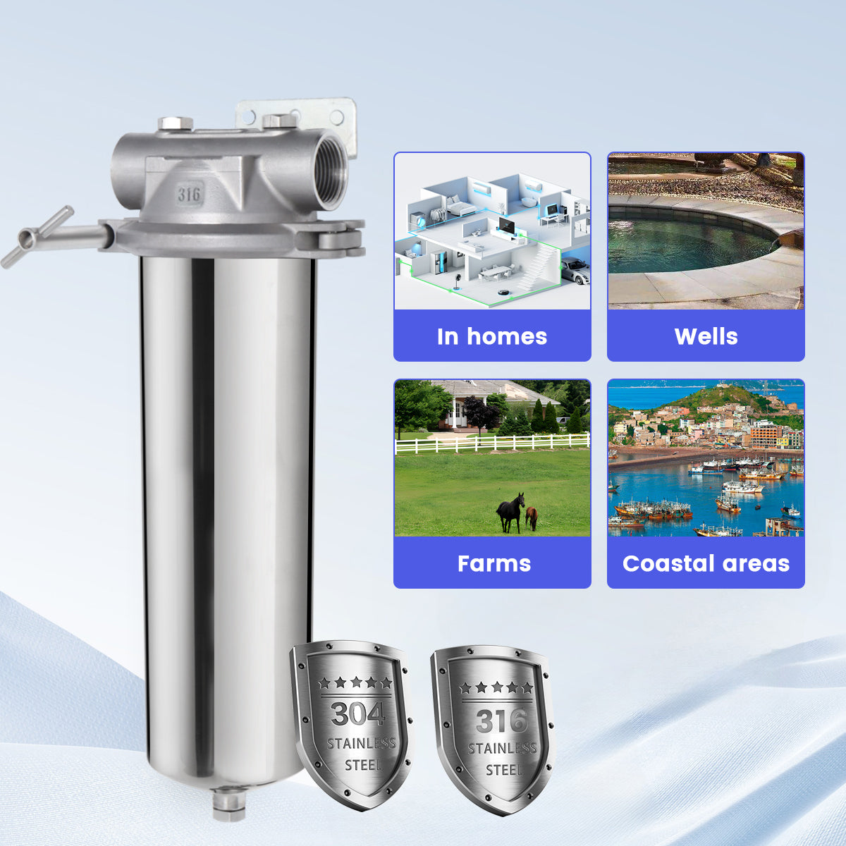 Whole House filter with applications in homes, wells, farms, and coastal areas on a light blue background.