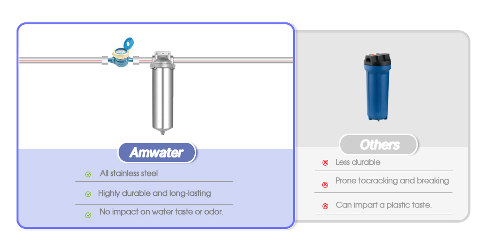 Buying a Whole Home Water Filtration System
