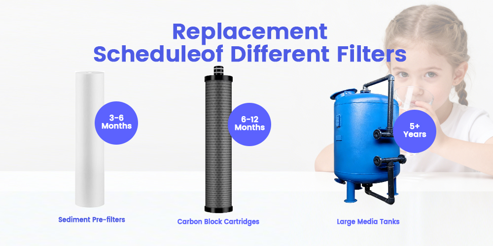 how long do home water filtration systems last