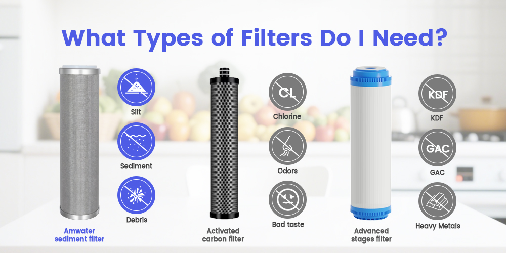 What Types of Filters Do I Need 