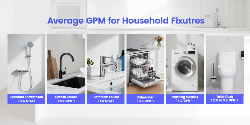 average GPM for household fixutres