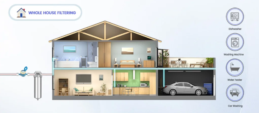 what is the best whole house water filter