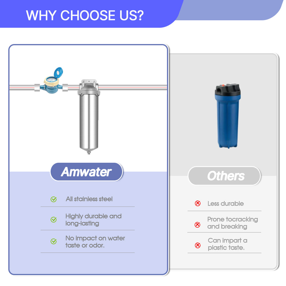 Comparison of Amwater whole house filter with other brands to highlight its durability.