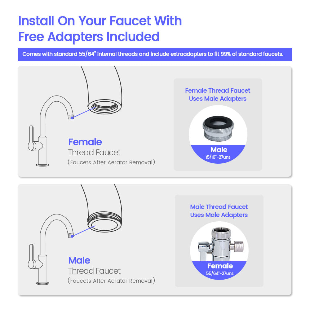 Installation instructions of Amwater kitchen countertop faucet filter with adapters.
