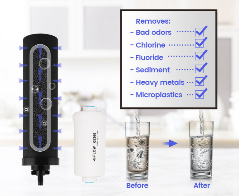 Amwater carbon block filter and fluoride filter with before and after effect on water quality, showing removal of bad odors, chlorine, fluoride, sediment, heavy metals and microplastics.